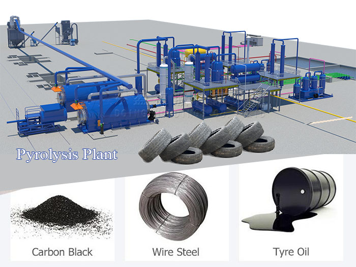 waste rubber/tyres to oil plant