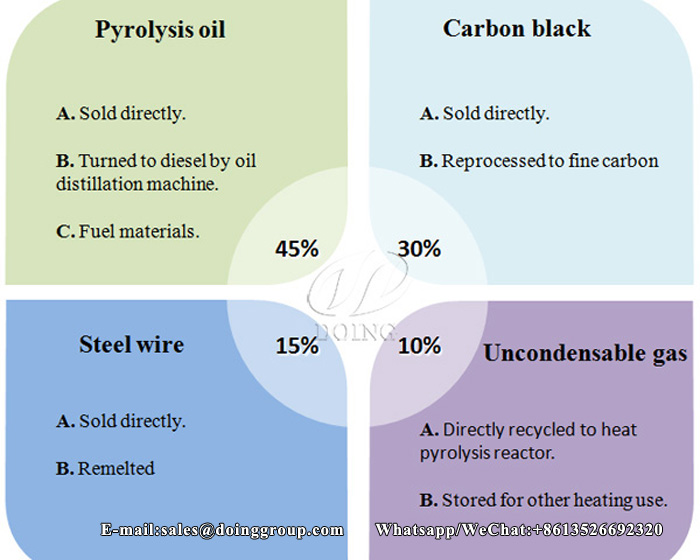 pyrolysis  plant