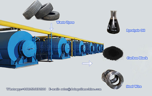  What's the minimum waste tire pyrolysis plant scale to produce fuel oil?