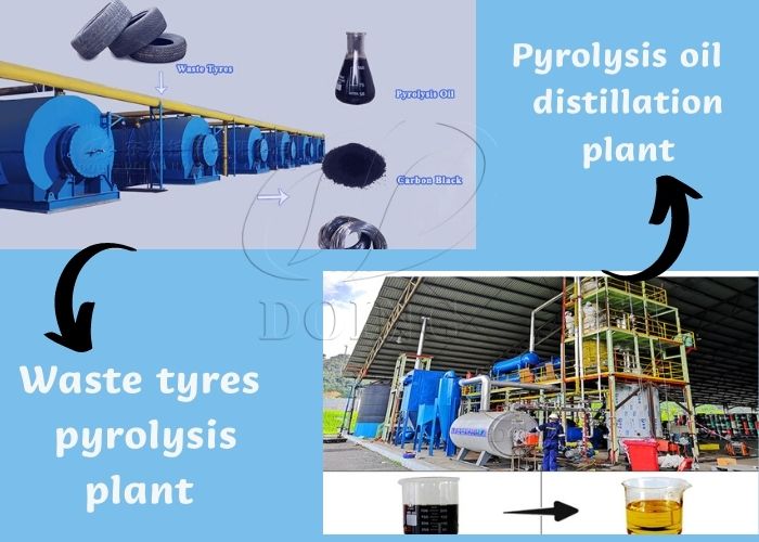 pyrolysis plant and distillation machine