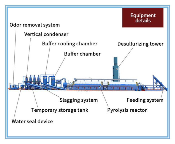 pyrolysis plant