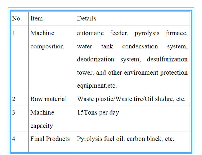 pyrolysis plant