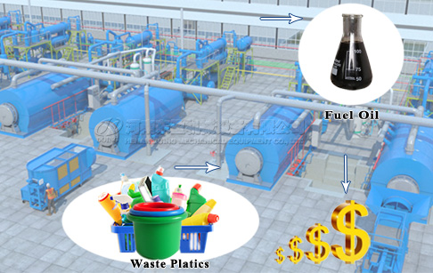 China Jilin client ordered a set of 15TPD waste plastic pyrolysis machine from Doing Company