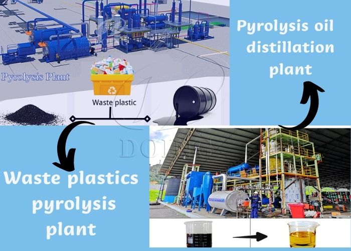 plastic to diesel plant