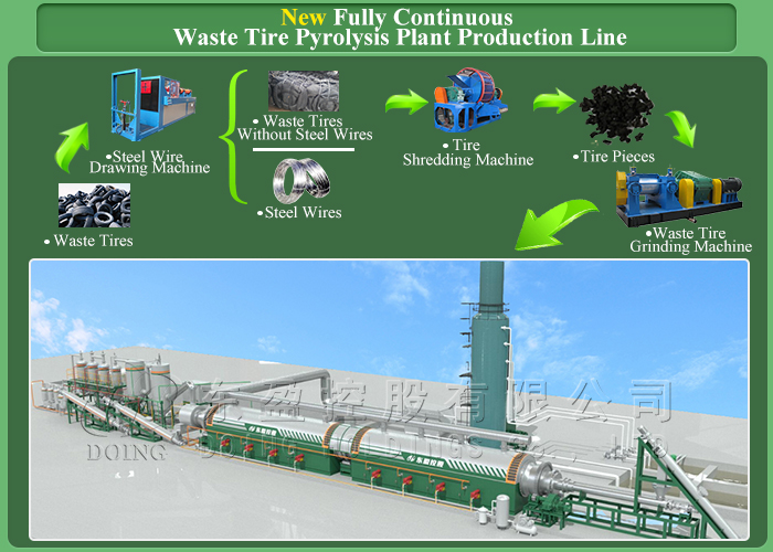 pyrolysis plant