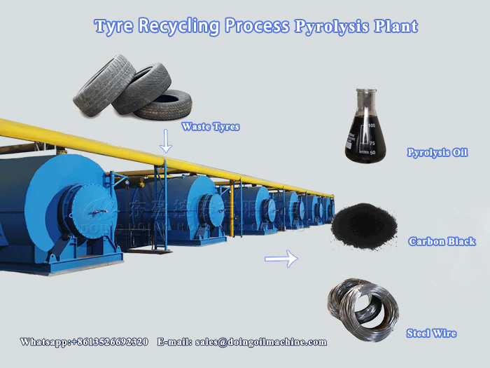 pyrolysis plant