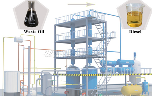 5TPD used oil distillation plant was shipped to Nigeria video