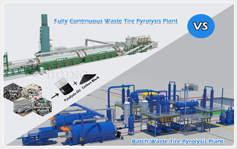 Which company supplies waste tire plastic pyrolysis plants?