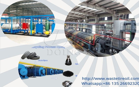 What waste can be recycled by waste to energy pyrolysis plant?