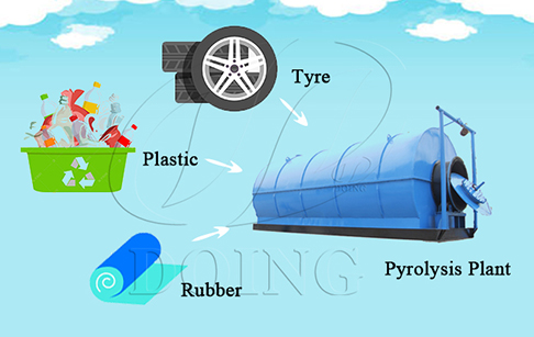 What kind of feedstock can be recycled to fuel oil by pyrolysis plant?