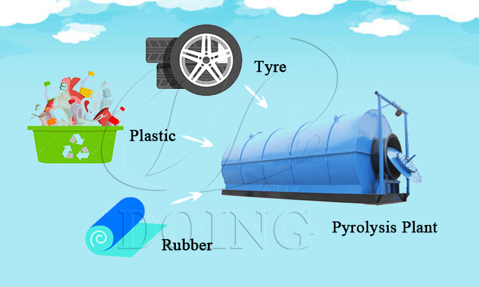 pyrolysis plant