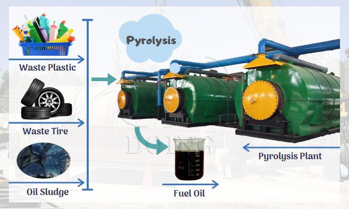 pyrolysis plant