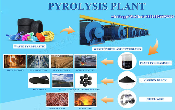 waste tire pyrolysis plant