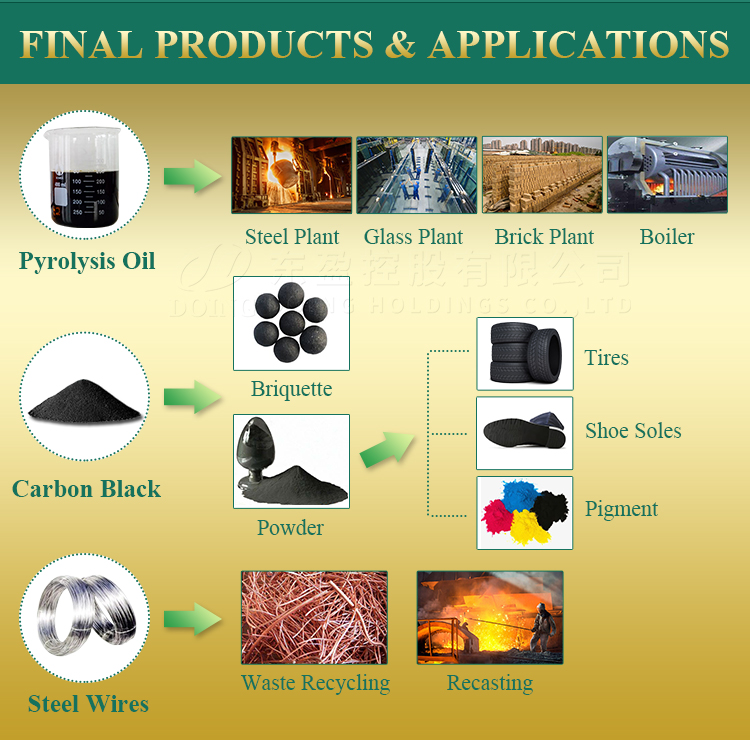 pyrolysis plant final products