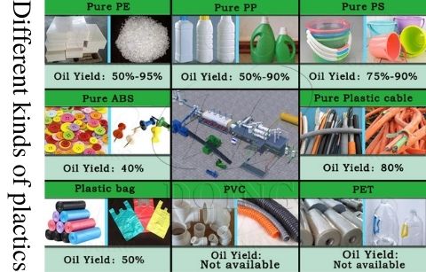 Which plastics can be used for pyrolysis?