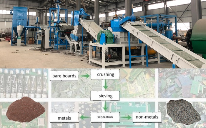 PCB board recycling and sorting equipment
