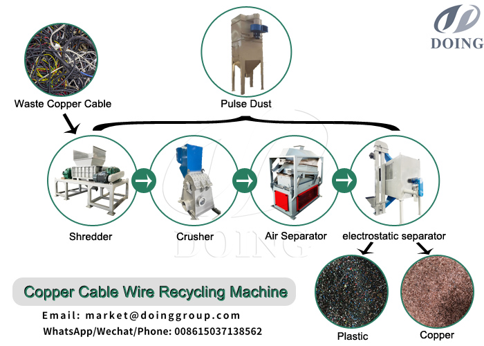 copper wire recycling machine