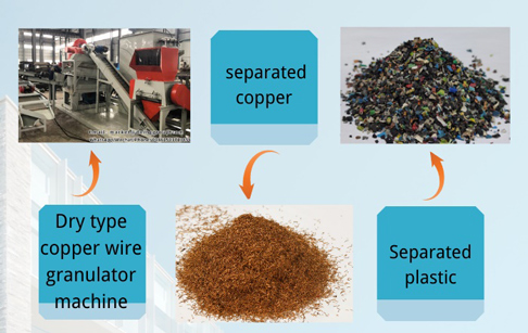 Which is better between dry type copper wire recycling machine and wet type copper wire recycling machine?
