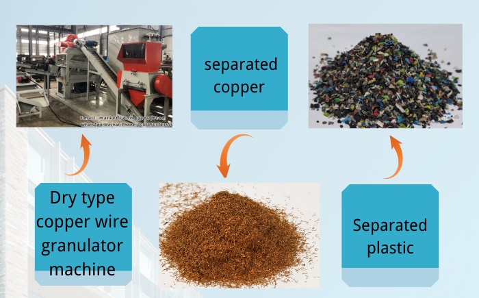 dry type copper wire recycling machine