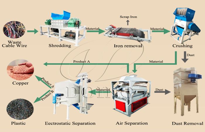 copper wire granulator machine