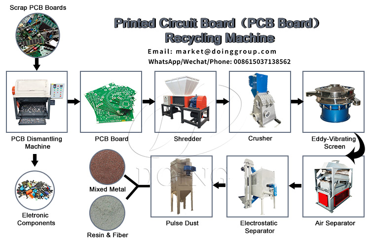 PCB separator machine